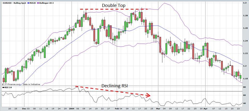 using bollinger bands technical analysis of stocks & commodities