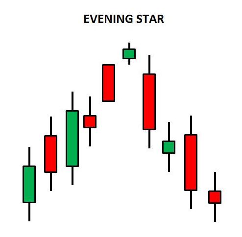 forex evening star candle