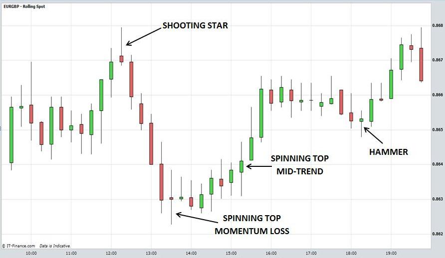 forexoma live market analysis