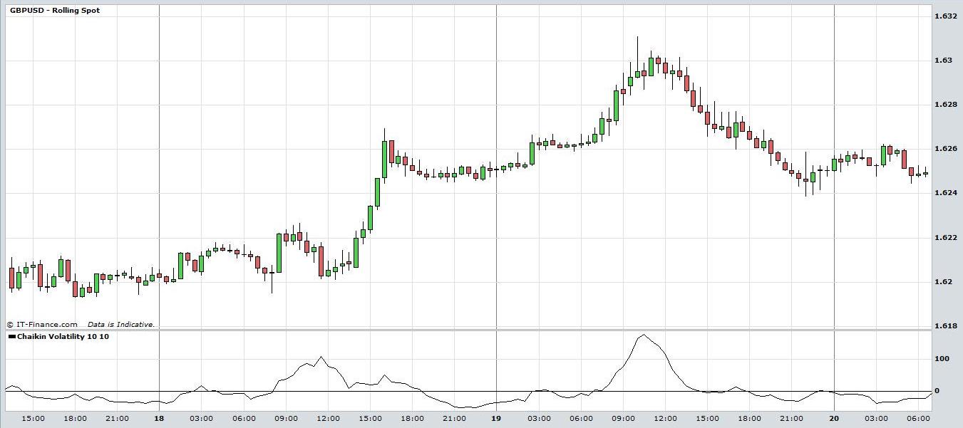 cheapest online options trading volatility