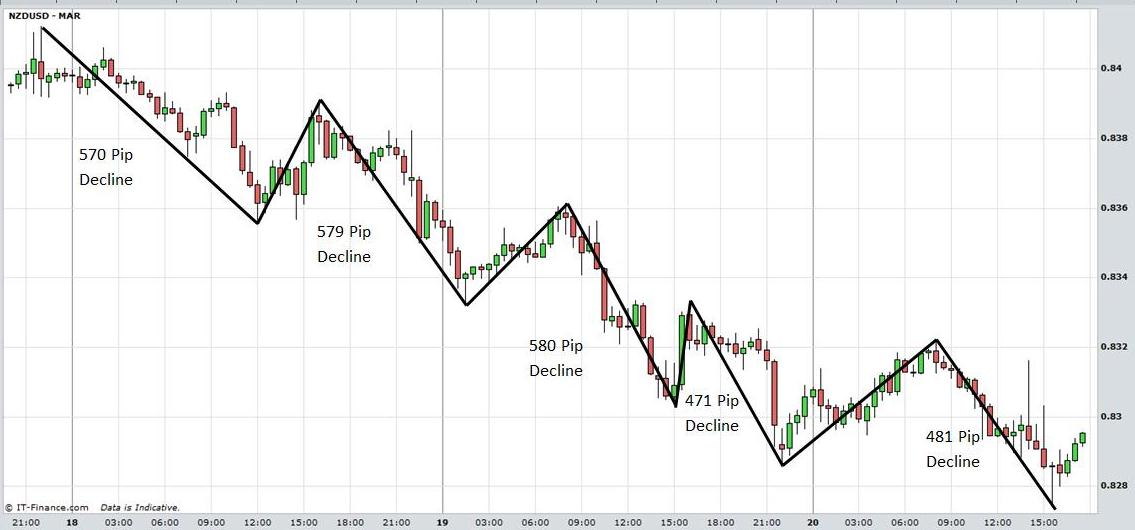 sdwingforex review