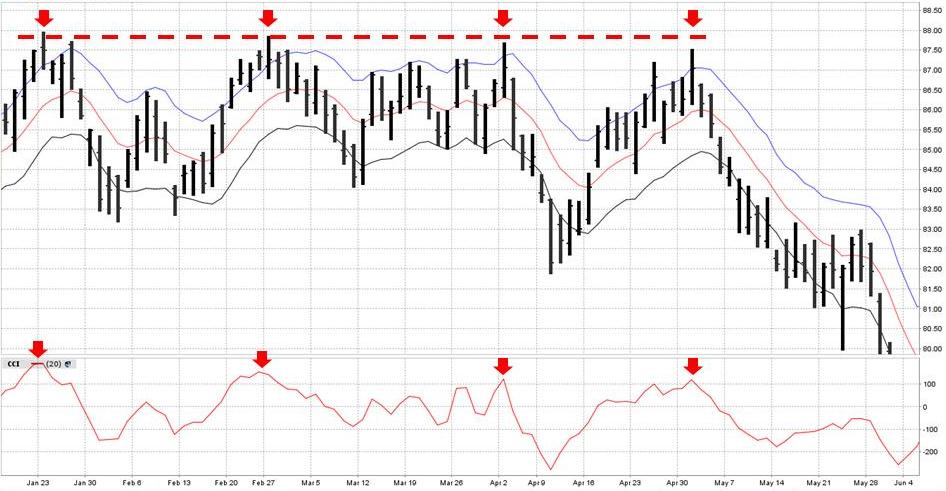 keltner channel trading system