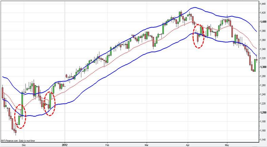 free online backtesting trading strategies