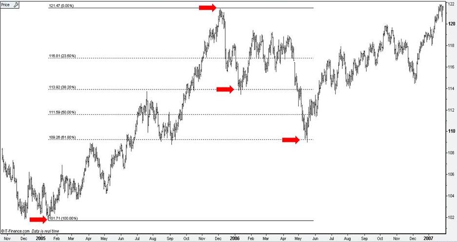 anna anderen forex