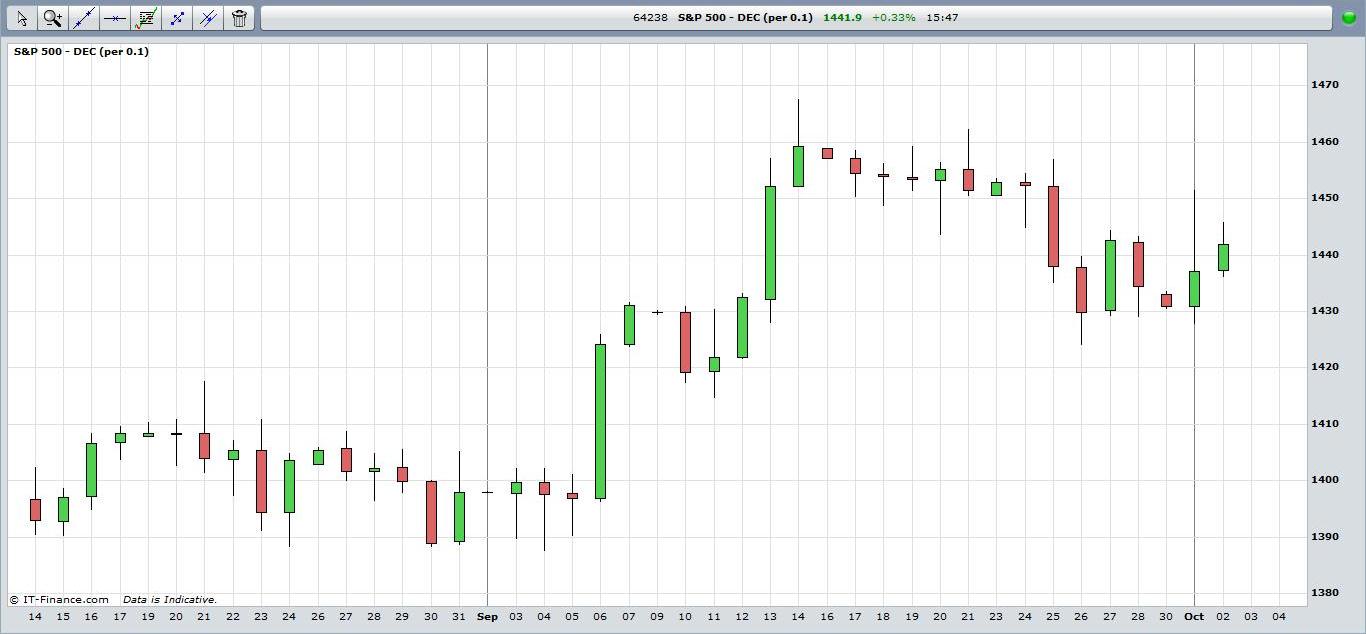 Red Green Stock Chart