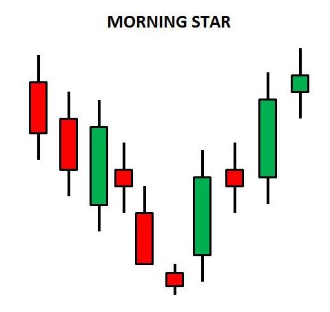 Candlestick Charts For Day Trading