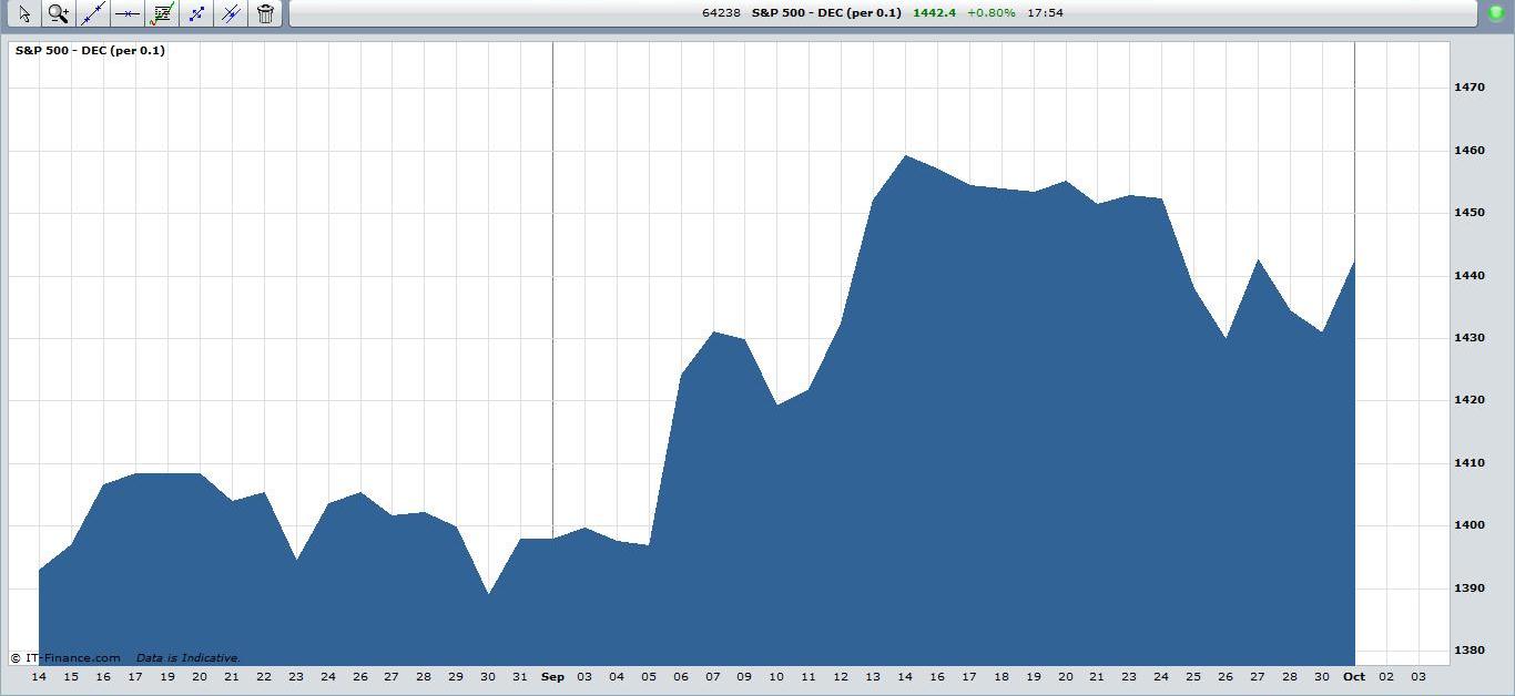 Stock Mountain Chart