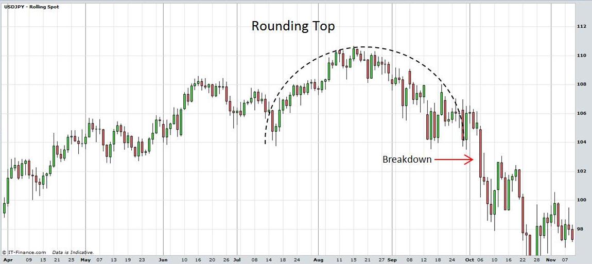 Commodity Charts Online